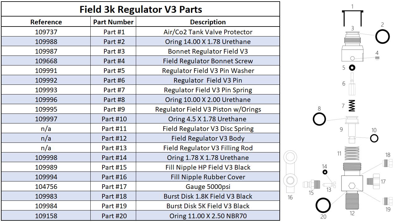 Peças para regulador de ar 3000 psi HP